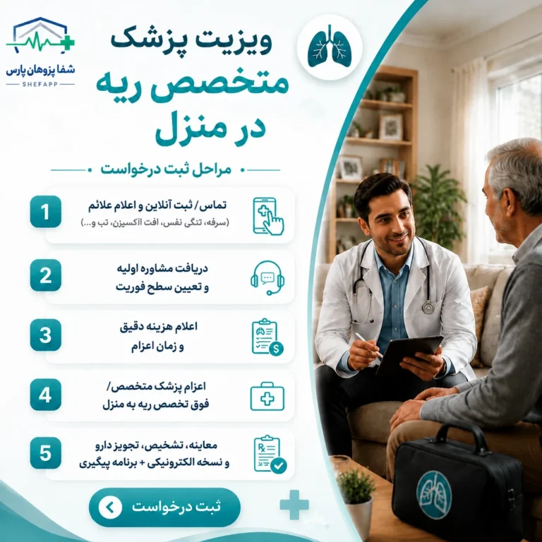 مراحل ثبت درخواست ویزیت متخصص ریه در منزل
